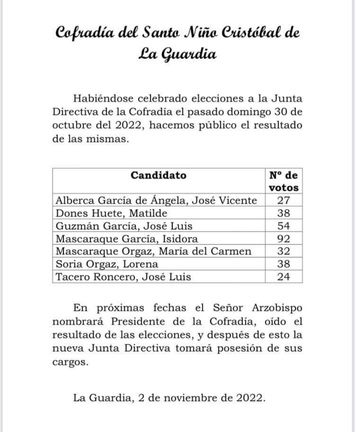 Elecciones a la junta Directiva de la Cofradía del Santo Niño